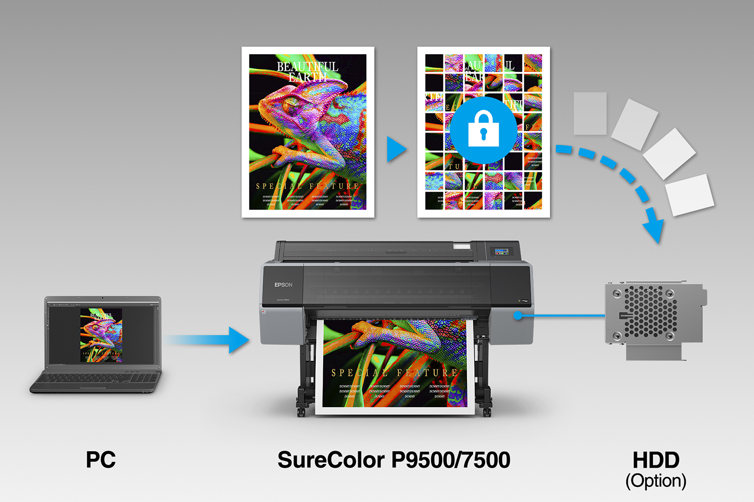 SureColor SC P9500