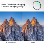 KF Concept KF01.982 46mm MCUV Protection Filter with 28 Multi-Layer Green Coatings HD Waterproof Scratch Resistant (Nano-X Series) - Slika 2